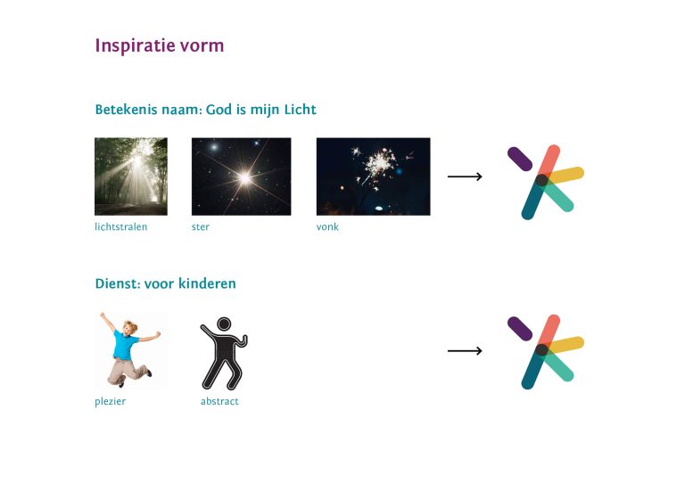 Presentatie Designsprint 9 mei 2022_v2