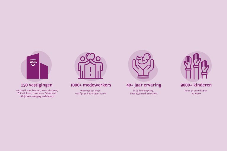 werken bij-facts figures